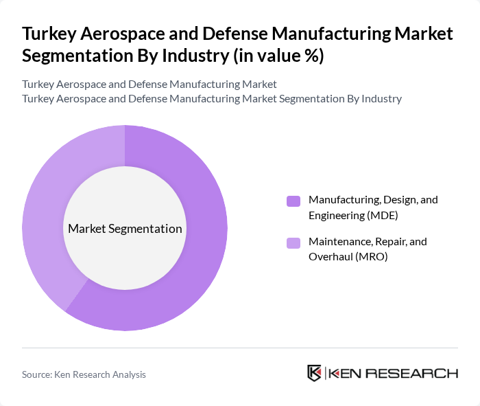 Turkey Aerospace and Defense Manufacturing Market segmentation by Industry.