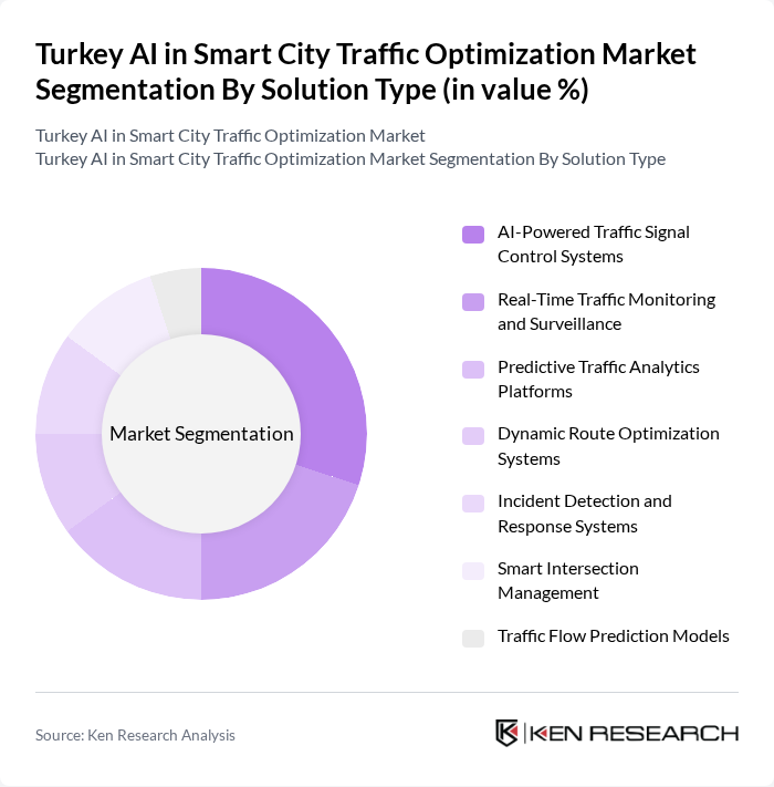 Turkey AI in Smart City Traffic Optimization Market segmentation by Solution Type.