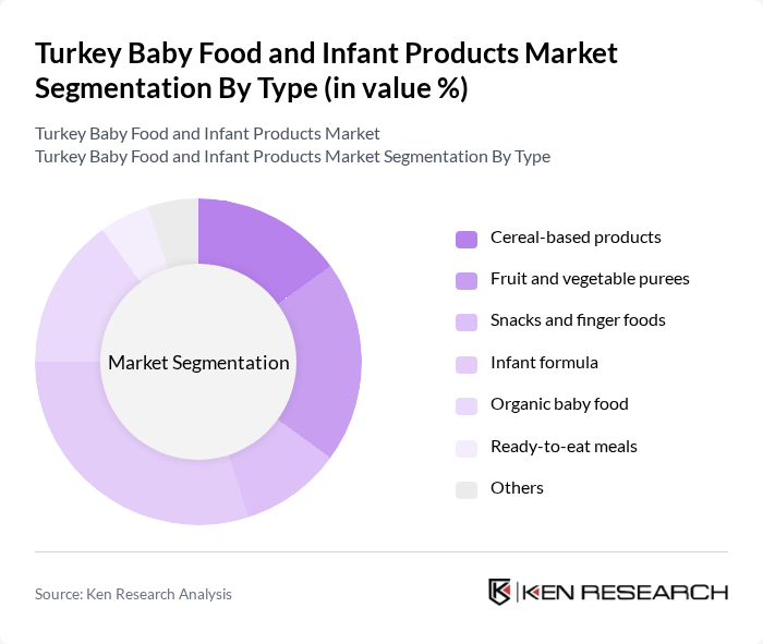 Turkey Baby Food and Infant Products Market segmentation by Type.