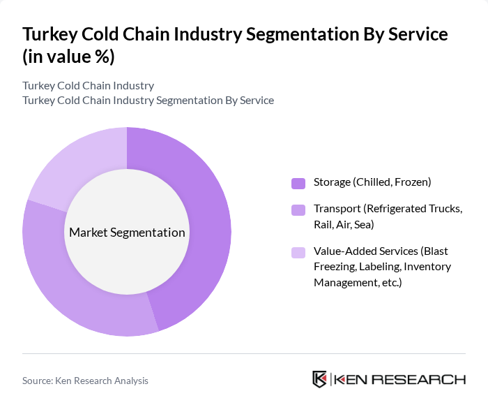 Turkey Cold Chain Industry segmentation by Service.