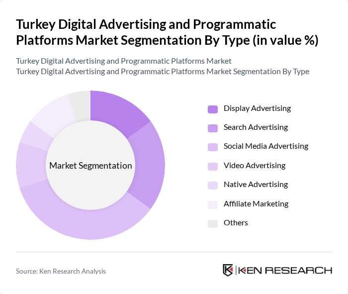 Turkey Digital Advertising and Programmatic Platforms Market segmentation by Type.