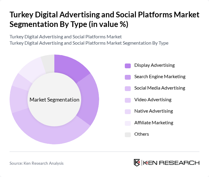 Turkey Digital Advertising and Social Platforms Market segmentation by Type.