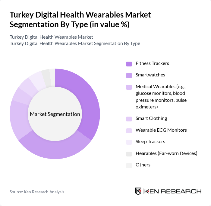 Turkey Digital Health Wearables Market segmentation by Type.