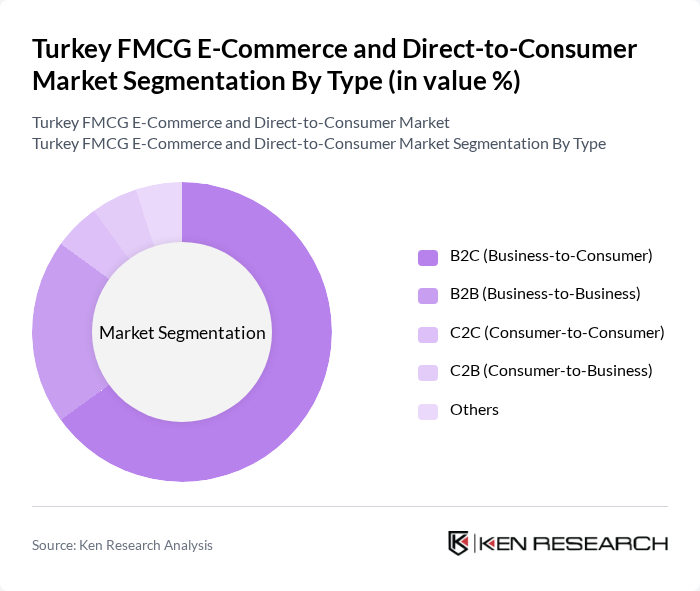 Turkey FMCG E-Commerce and Direct-to-Consumer Market segmentation by Type.