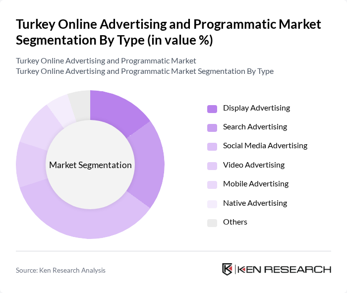 Turkey Online Advertising and Programmatic Market segmentation by Type.