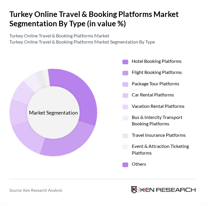 Turkey Online Travel & Booking Platforms Market segmentation by Type.