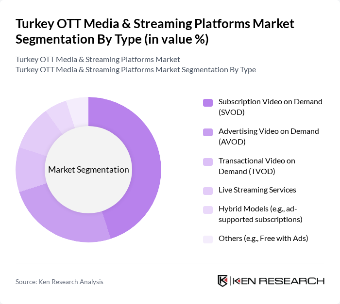 Turkey OTT Media & Streaming Platforms Market segmentation by Type.