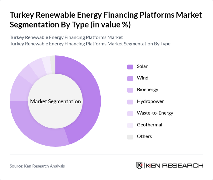 Turkey Renewable Energy Financing Platforms Market segmentation by Type. Turkey Renewable Energy Financing Platforms Market segmentation by Type.