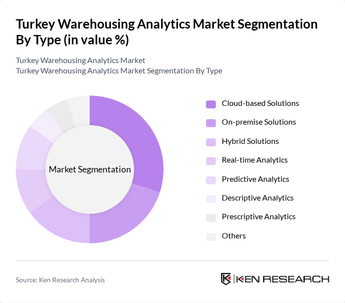 Turkey Warehousing Analytics Market segmentation by Type. Turkey Warehousing Analytics Market segmentation by Type.