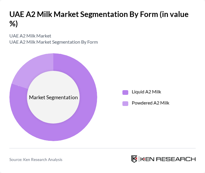 UAE A2 Milk Market segmentation by Form.