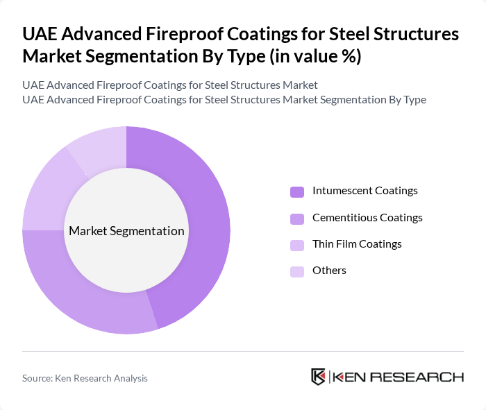 UAE Advanced Fireproof Coatings for Steel Structures Market segmentation by Type.