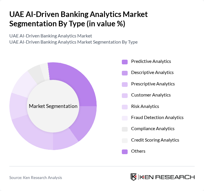 UAE AI-Driven Banking Analytics Market segmentation by Type.