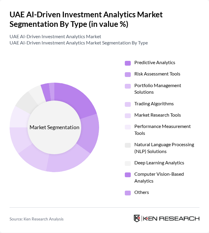 UAE AI-Driven Investment Analytics Market segmentation by Type.