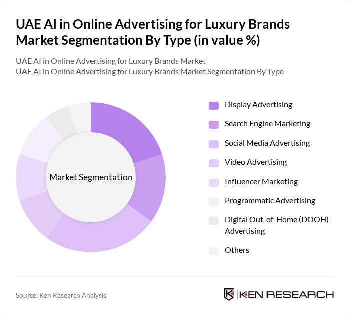UAE AI in Online Advertising for Luxury Brands Market segmentation by Type.
