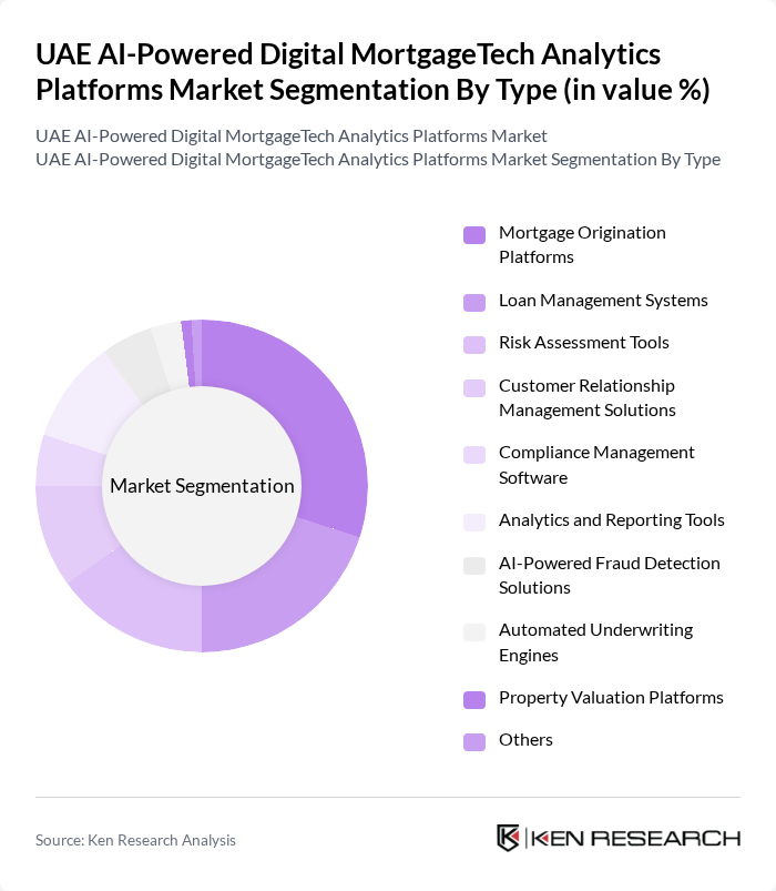 UAE AI-Powered Digital MortgageTech Analytics Platforms Market segmentation by Type. UAE AI-Powered Digital MortgageTech Analytics Platforms Market segmentation by Type.
