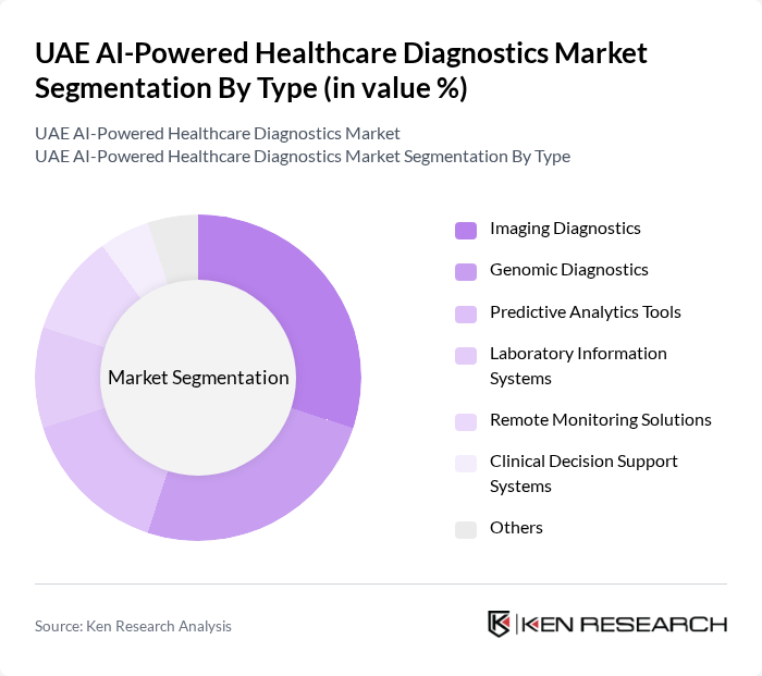 UAE AI-Powered Healthcare Diagnostics Market segmentation by Type. UAE AI-Powered Healthcare Diagnostics Market segmentation by Type.