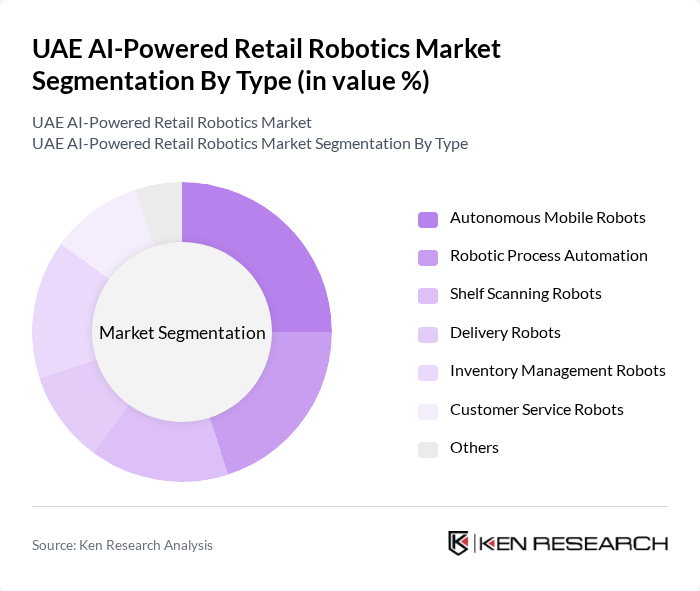 UAE AI-Powered Retail Robotics Market segmentation by Type. UAE AI-Powered Retail Robotics Market segmentation by Type.