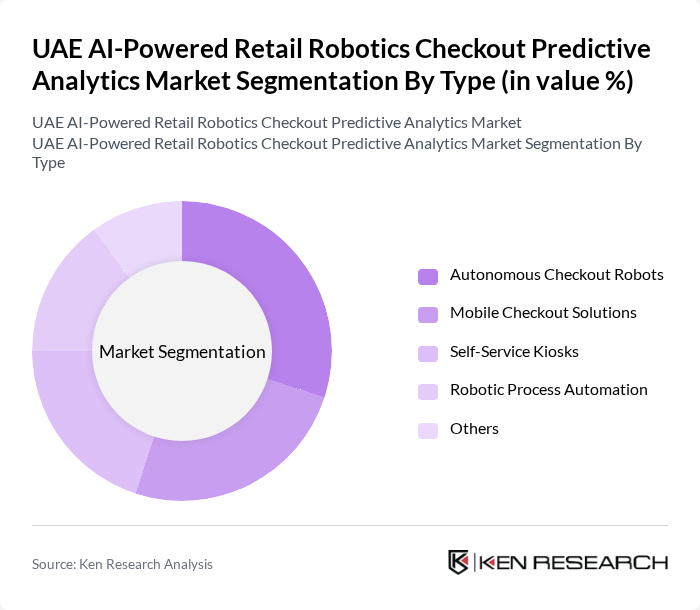UAE AI-Powered Retail Robotics Checkout Predictive Analytics Market segmentation by Type.