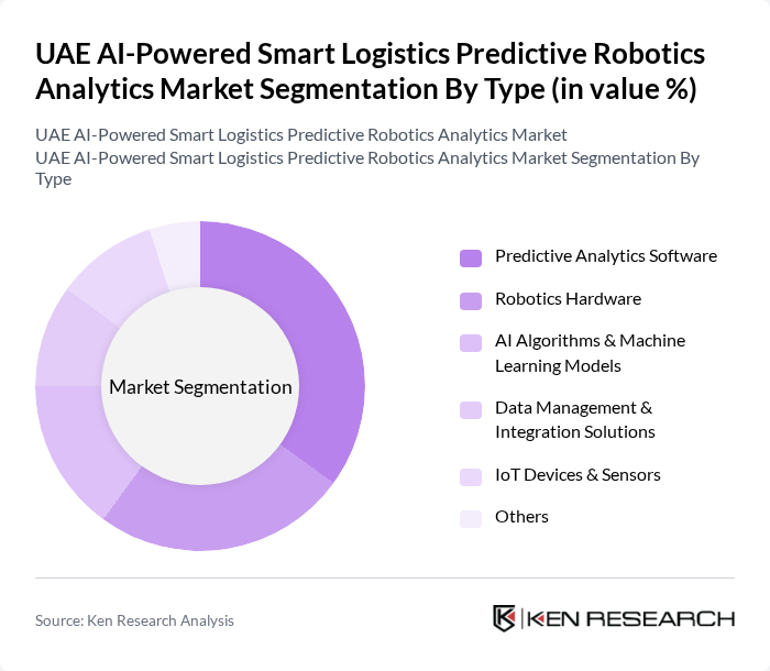 UAE AI-Powered Smart Logistics Predictive Robotics Analytics Market segmentation by Type.