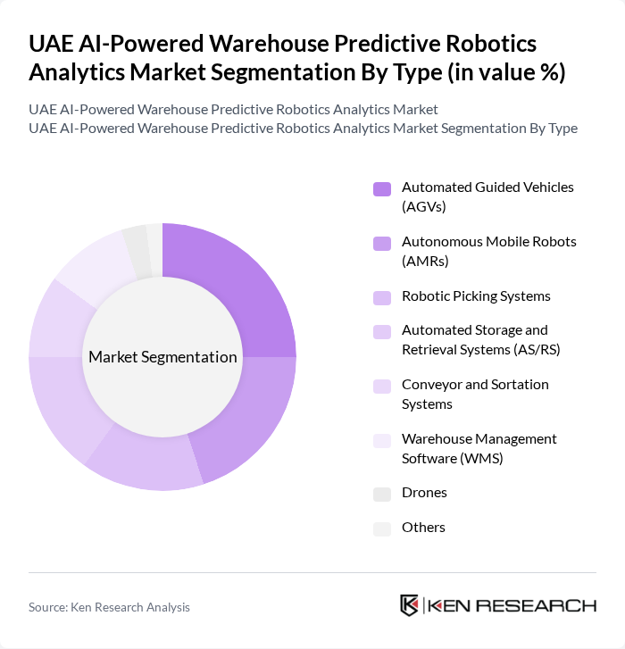 UAE AI-Powered Warehouse Predictive Robotics Analytics Market segmentation by Type.