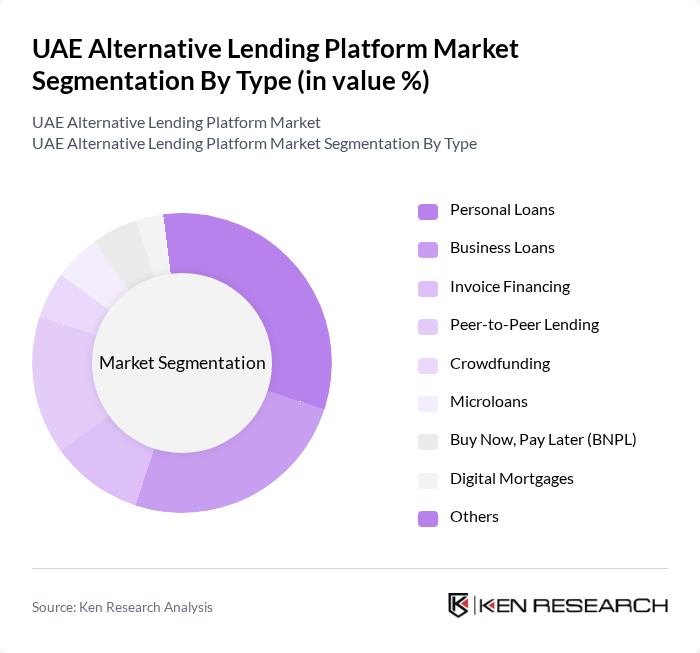 UAE Alternative Lending Platform Market segmentation by Type.