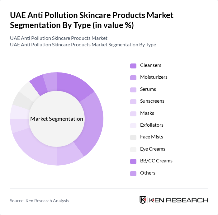 UAE Anti Pollution Skincare Products Market segmentation by Type.