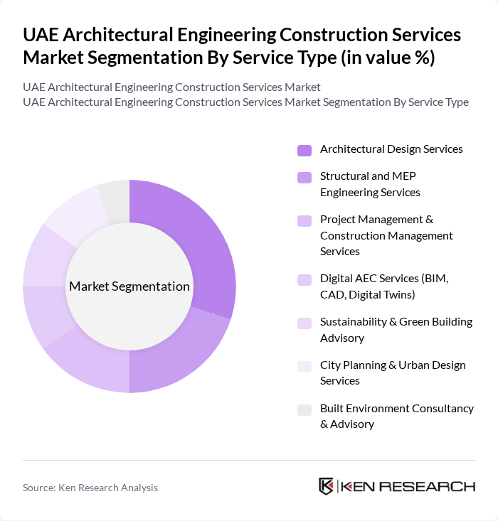 UAE Architectural Engineering Construction Services Market segmentation by Service Type.