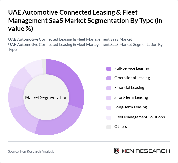 UAE Automotive Connected Leasing & Fleet Management SaaS Market segmentation by Type.
