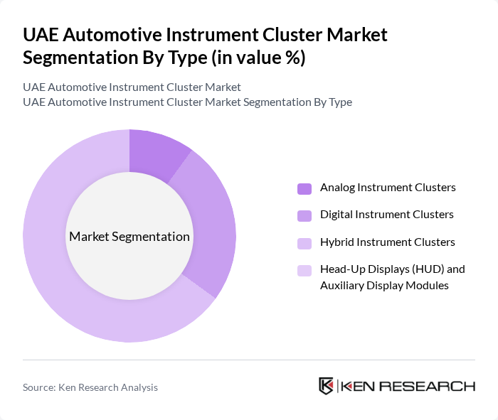 UAE Automotive Instrument Cluster Market segmentation by Type.