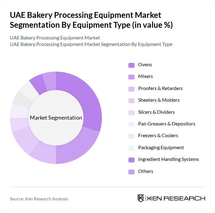 UAE Bakery Processing Equipment Market segmentation by Equipment Type.