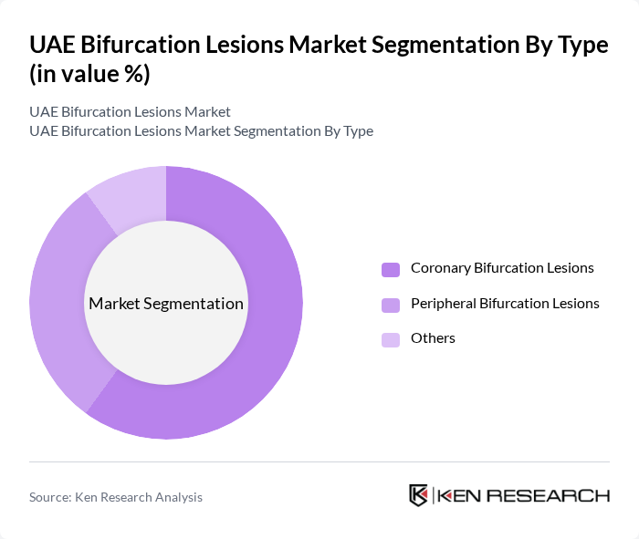 UAE Bifurcation Lesions Market segmentation by Type.
