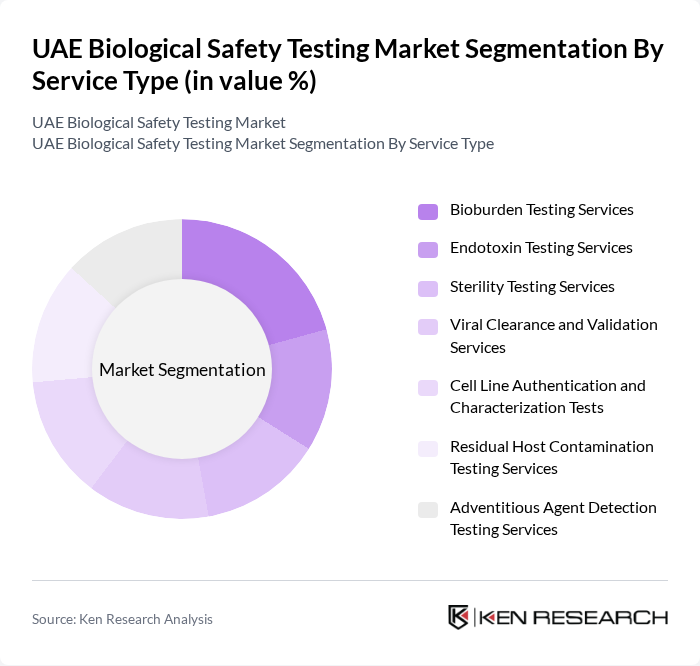 UAE Biological Safety Testing Market segmentation by Service Type.