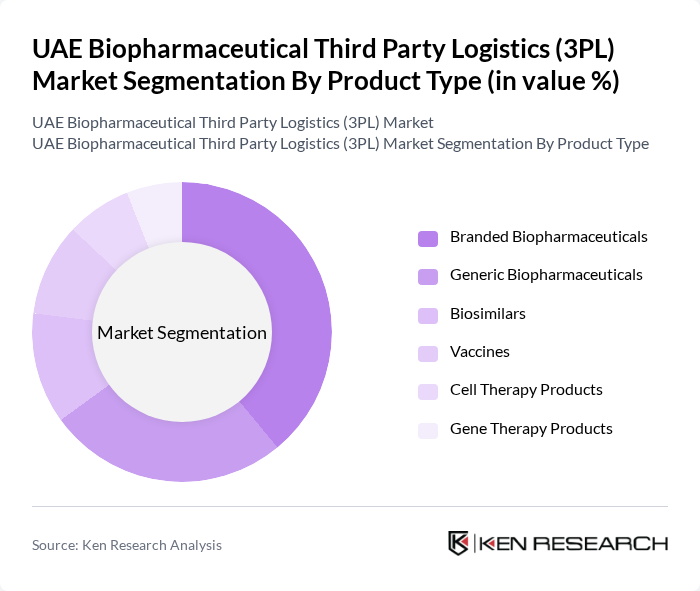 UAE Biopharmaceutical Third Party Logistics (3PL) Market segmentation by Product Type. UAE Biopharmaceutical Third Party Logistics (3PL) Market segmentation by Product Type.