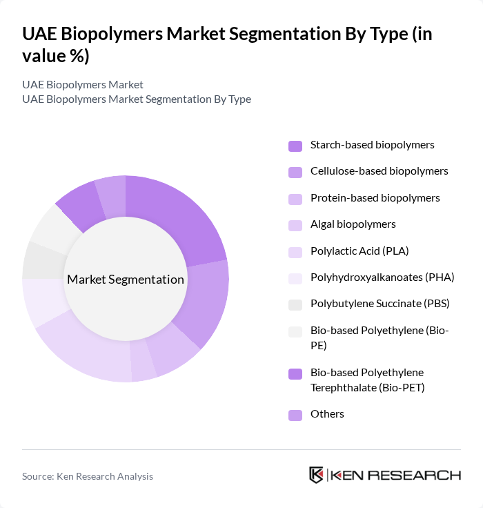 UAE Biopolymers Market segmentation by Type.