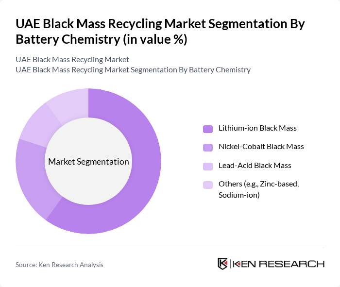 UAE Black Mass Recycling Market segmentation by Battery Chemistry.