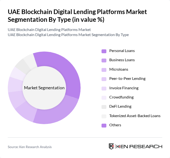 UAE Blockchain Digital Lending Platforms Market segmentation by Type.