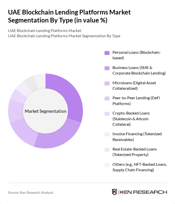 UAE Blockchain Lending Platforms Market segmentation by Type.