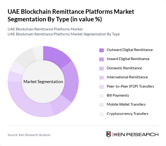 UAE Blockchain Remittance Platforms Market segmentation by Type.