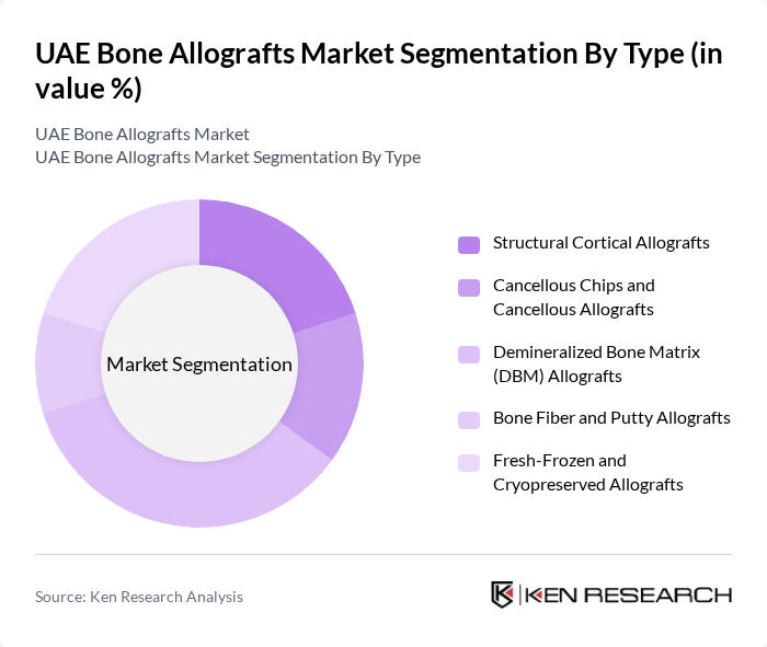 UAE Bone Allografts Market segmentation by Type.