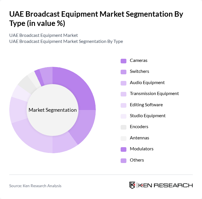 UAE Broadcast Equipment Market segmentation by Type. UAE Broadcast Equipment Market segmentation by Type.