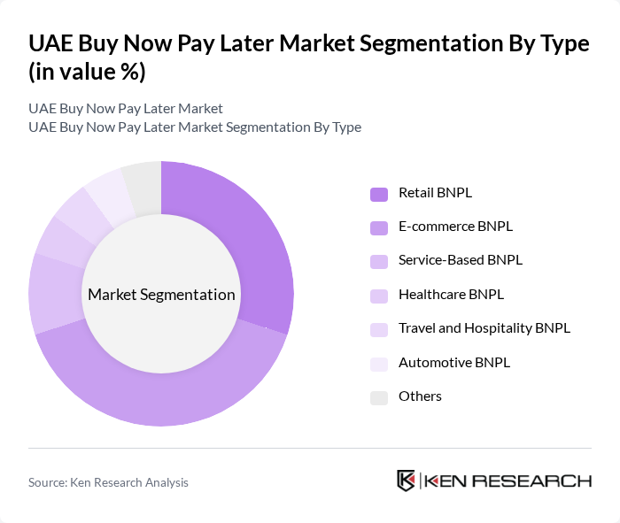 UAE Buy Now Pay Later Market segmentation by Type.