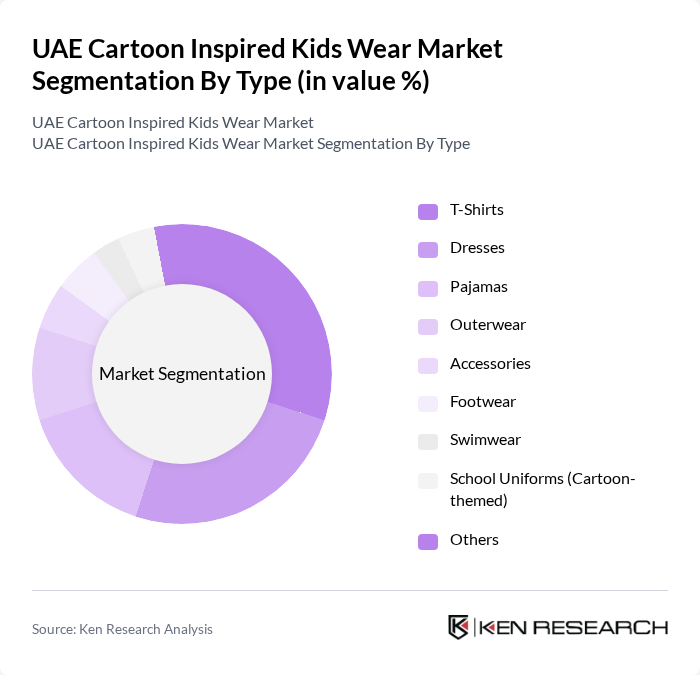 UAE Cartoon Inspired Kids Wear Market segmentation by Type.