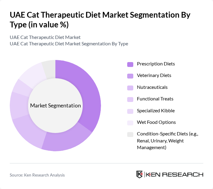 UAE Cat Therapeutic Diet Market segmentation by Type.
