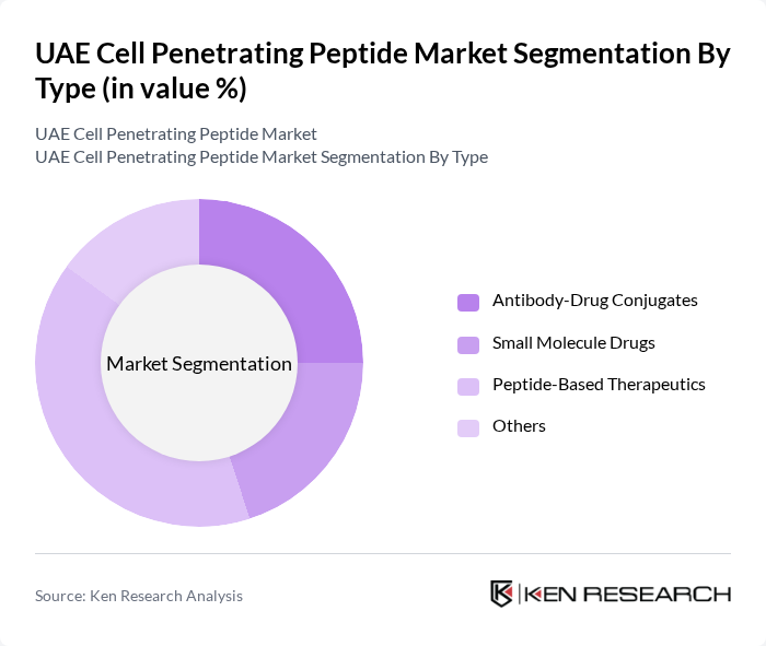 UAE Cell Penetrating Peptide Market segmentation by Type.