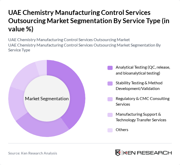UAE Chemistry Manufacturing Control Services Outsourcing Market segmentation by Service Type.