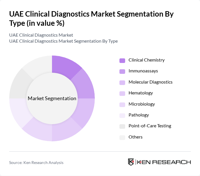 UAE Clinical Diagnostics Market segmentation by Type. UAE Clinical Diagnostics Market segmentation by Type.