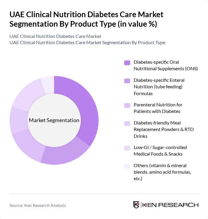 UAE Clinical Nutrition Diabetes Care Market segmentation by Product Type. UAE Clinical Nutrition Diabetes Care Market segmentation by Product Type.