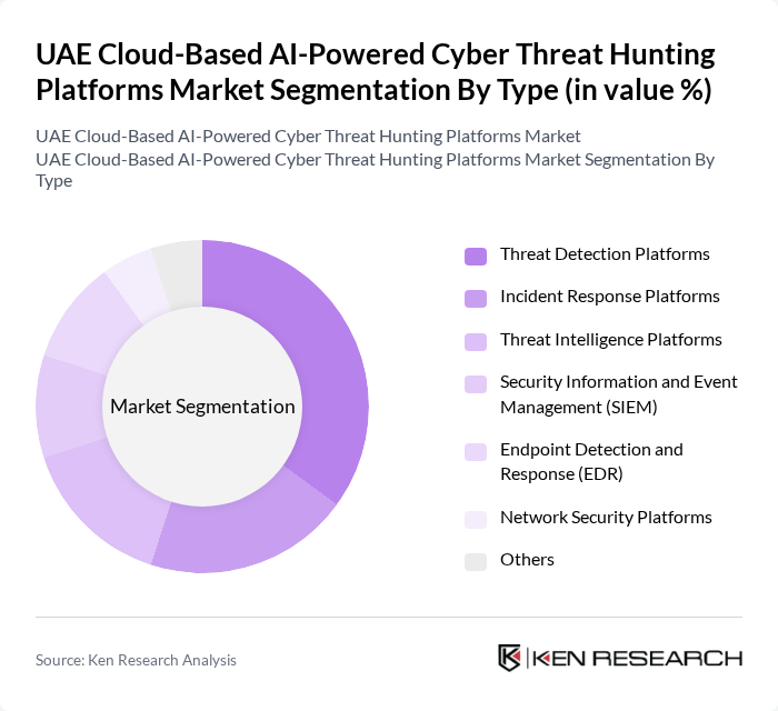 UAE Cloud-Based AI-Powered Cyber Threat Hunting Platforms Market segmentation by Type.