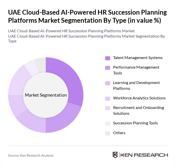 UAE Cloud-Based AI-Powered HR Succession Planning Platforms Market segmentation by Type.