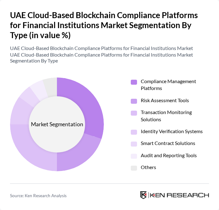 UAE Cloud-Based Blockchain Compliance Platforms for Financial Institutions Market segmentation by Type.
